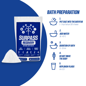 SURPASS RECOVERY NATURAL BATH SALTS - SBR Sports Europe - TRISWIM